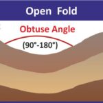 Geography Geology EarthScience PhysicalGeography Geomorphology StructuralGeology OpenFold SimpleFolding RockFolds FoldingStructures Tectonics GeologicalMapping EarthCrust UPSCGeography IASPreparation GeographyOptional GeologyStudents NCERTGeography StudyNotes ExamMaterial GeologyDiagram MapStudy EducationalMaps ScienceVisuals GeographyDiagram Map Maps World Map Maps of Geography Maps of The World Geography Indian Geography Indian Geography Map Geography of India World Geography World Geography Map Anil Keshri About India About India channel UPSC IAS CSE PCS UPPCS RAS BPSC JPSC MPPCS  UKPCS HPPSC JKPSC TNPSC APPSC KPSC TGPSC Kerala PCS MPSC APSC OPSC