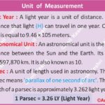 GeneralScience PhysicsNotes BPSC2026 SSCGDPreparation ScienceGK UnitOfMeasurement SIUnits EducationIndia StudyGramIndia PhysicsFacts PhysicalGeography MapScales Geophysics EarthScience Cartography StandardUnits MetricSystem ScienceEducation GeographyOptional Measurement ScienceTips STEM LearningIsFun DailyScience TechUnits ConversionTable Precision Geography Table of Geography Geography of India Anil Keshri About India About India channel UPSC IAS CSE PCS UPPCS RAS BPSC JPSC MPPCS  UKPCS HPPSC JKPSC TNPSC APPSC KPSC TGPSC Kerala PCS MPSC APSC OPSC