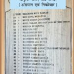 Indians Sentenced to Black Water between 1909-1921 Cellular Jail, Port Blair (Andaman & Nicobar) काले पानी की सजा पाने वाले भारतीय 1909-1921 के मध्य सेलुलर जेल, पोर्ट ब्लेयर (अंडमान एवं निकोबार)