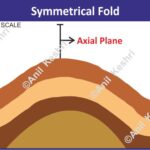 Geography Geology StructuralGeology EarthScience PhysicalGeography Geomorphology SymmetricalFold SimpleFold RockFolds FoldingStructure Anticline Syncline Tectonics CrustalDeformation UPSCGeography IASPreparation GeographyOptional GeologyStudents NCERTGeography StudyNotes ExamPreparation GeologyDiagram EducationalInfographic ScienceVisuals GeographyNotes SymmetricalFoldFigure Map Maps World Map Maps of Geography Maps of The World Geography Indian Geography Indian Geography Map Geography of India World Geography World Geography Map Anil Keshri About India About India channel UPSC IAS CSE PCS UPPCS RAS BPSC JPSC MPPCS UKPCS HPPSC JKPSC TNPSC APPSC KPSC TGPSC Kerala PCS MPSC APSC OPSC