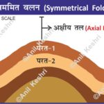 Geography Geology StructuralGeology EarthScience PhysicalGeography Geomorphology SymmetricalFold SimpleFold RockFolds FoldingStructure Anticline Syncline Tectonics CrustalDeformation UPSCGeography IASPreparation GeographyOptional GeologyStudents NCERTGeography StudyNotes ExamPreparation GeologyDiagram EducationalInfographic ScienceVisuals GeographyNotes SymmetricalFoldFigure Map Maps World Map Maps of Geography Maps of The World Geography Indian Geography Indian Geography Map Geography of India World Geography World Geography Map Anil Keshri About India About India channel UPSC IAS CSE PCS UPPCS RAS BPSC JPSC MPPCS UKPCS HPPSC JKPSC TNPSC APPSC KPSC TGPSC Kerala PCS MPSC APSC OPSC