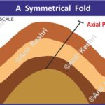 Geography Geology StructuralGeology EarthScience PhysicalGeography Geomorphology SymmetricalFold SimpleFold RockFolds FoldingStructure Anticline Syncline VerticalAxialPlane Tectonics UPSCGeography IASPreparation GeographyOptional GeologyStudents NCERTGeography StudyNotes ExamPreparation GeologyDiagram EducationalMaps MapStudy ScienceVisuals GeographyNotes SymmetricalFoldMap Map Maps World Map Maps of Geography Maps of The World Geography Indian Geography Indian Geography Map Geography of India World Geography World Geography Map Anil Keshri About India About India channel UPSC IAS CSE PCS UPPCS RAS BPSC JPSC MPPCS UKPCS HPPSC JKPSC TNPSC APPSC KPSC TGPSC Kerala PCS MPSC APSC OPSC