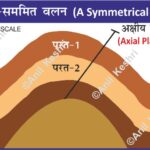 Geography Geology StructuralGeology EarthScience PhysicalGeography Geomorphology SymmetricalFold SimpleFold RockFolds FoldingStructure Anticline Syncline VerticalAxialPlane Tectonics UPSCGeography IASPreparation GeographyOptional GeologyStudents NCERTGeography StudyNotes ExamPreparation GeologyDiagram EducationalMaps MapStudy ScienceVisuals GeographyNotes SymmetricalFoldMap Map Maps World Map Maps of Geography Maps of The World Geography Indian Geography Indian Geography Map Geography of India World Geography World Geography Map Anil Keshri About India About India channel UPSC IAS CSE PCS UPPCS RAS BPSC JPSC MPPCS UKPCS HPPSC JKPSC TNPSC APPSC KPSC TGPSC Kerala PCS MPSC APSC OPSC