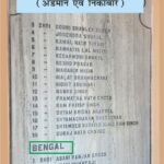 Indians Sentenced to Black Water between 1932-1938 Cellular Jail, Port Blair (Andaman & Nicobar) काले पानी की सजा पाने वाले भारतीय 1932-1938 के मध्य सेलुलर जेल, पोर्ट ब्लेयर (अंडमान एवं निकोबार)