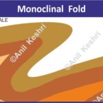 Geography Geology StructuralGeology EarthScience PhysicalGeography Geomorphology MonoclinalFold Monocline StepFold RockFolding CrustalDeformation SedimentaryRocks Tectonics UPSCGeography GeographyOptional IASPreparation GeologyStudents NCERTGeography StudyMaterial ExamNotes GeologyDiagram EducationalMaps MapStudy ScienceVisuals GeographyNotes MonoclinalFoldMap Map Maps World Map Maps of Geography Maps of The World Geography Indian Geography Indian Geography Map Geography of India World Geography World Geography Map Anil Keshri About India About India channel UPSC IAS CSE PCS UPPCS RAS BPSC JPSC MPPCS  UKPCS HPPSC JKPSC TNPSC APPSC KPSC TGPSC Kerala PCS MPSC APSC OPSC