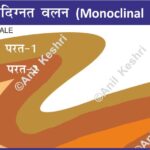 Geography Geology StructuralGeology EarthScience PhysicalGeography Geomorphology MonoclinalFold Monocline StepFold RockFolding CrustalDeformation SedimentaryRocks Tectonics UPSCGeography GeographyOptional IASPreparation GeologyStudents NCERTGeography StudyMaterial ExamNotes GeologyDiagram EducationalMaps MapStudy ScienceVisuals GeographyNotes MonoclinalFoldMap Map Maps World Map Maps of Geography Maps of The World Geography Indian Geography Indian Geography Map Geography of India World Geography World Geography Map Anil Keshri About India About India channel UPSC IAS CSE PCS UPPCS RAS BPSC JPSC MPPCS  UKPCS HPPSC JKPSC TNPSC APPSC KPSC TGPSC Kerala PCS MPSC APSC OPSC
