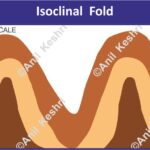 Geography Geology StructuralGeology EarthScience PhysicalGeography Geomorphology IsoclinalFold ParallelFolds RockFolding CrustalDeformation IntenseCompression Tectonics GeologicalStructures UPSCGeography GeographyOptional IASPreparation GeologyStudents CSIRNETGeology StudyNotes ExamPreparation GeologyDiagram IsoclinalFoldMap EducationalMaps MapStudy ScienceVisuals GeographyNotes Map Maps World Map Maps of Geography Maps of The World Geography Indian Geography Indian Geography Map Geography of India World Geography World Geography Map Anil Keshri About India About India channel UPSC IAS CSE PCS UPPCS RAS BPSC JPSC MPPCS UKPCS HPPSC JKPSC TNPSC APPSC KPSC TGPSC Kerala PCS MPSC APSC OPSC