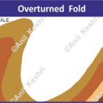 Geography Geology StructuralGeology EarthScience PhysicalGeography Geomorphology OverturnedFold RockFolding AsymmetricalFold CrustalDeformation IntenseCompression Tectonics GeologicalStructures UPSCGeography GeographyOptional IASPreparation GeologyStudents CSIRNETGeology StudyNotes ExamPreparation GeologyDiagram OverturnedFoldMap EducationalMaps MapStudy ScienceVisuals GeographyNotes Map Maps World Map Maps of Geography Maps of The World Geography Indian Geography Indian Geography Map Geography of India World Geography World Geography Map Anil Keshri About India About India channel UPSC IAS CSE PCS UPPCS RAS BPSC JPSC MPPCS  UKPCS HPPSC JKPSC TNPSC APPSC KPSC TGPSC Kerala PCS MPSC APSC OPSC