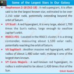 LargestStars SpaceGiants Astronomy MilkyWay StellarEvolution UniverseSize Astrophysics ScienceFacts SpaceExploration Cosmology StarComparison AstroPhotography Geography Table of Geography Geography of India Physical Geography Anil Keshri About India About India channel UPSC IAS CSE PCS UPPCS RAS BPSC JPSC MPPCS  UKPCS HPPSC JKPSC TNPSC APPSC KPSC TGPSC Kerala PCS MPSC APSC OPSC