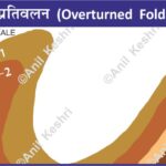 Geography Geology StructuralGeology EarthScience PhysicalGeography Geomorphology OverturnedFold RockFolding AsymmetricalFold CrustalDeformation IntenseCompression Tectonics GeologicalStructures UPSCGeography GeographyOptional IASPreparation GeologyStudents CSIRNETGeology StudyNotes ExamPreparation GeologyDiagram OverturnedFoldMap EducationalMaps MapStudy ScienceVisuals GeographyNotes Map Maps World Map Maps of Geography Maps of The World Geography Indian Geography Indian Geography Map Geography of India World Geography World Geography Map Anil Keshri About India About India channel UPSC IAS CSE PCS UPPCS RAS BPSC JPSC MPPCS  UKPCS HPPSC JKPSC TNPSC APPSC KPSC TGPSC Kerala PCS MPSC APSC OPSC