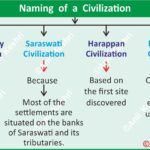 AncientCivilization Archaeology WorldHistory HarappanCivilization IndusValley HistoryFacts AncientIndia NamingConventions HistoricalResearch AnilKeshri UPSCHistory Anthropology CivilizationNames ArchaeologicalSites AncientGeography History Indian History Image History Image of History Map of Hisotry Table of History Map Maps World Map Maps of Geography Maps of The World Geography Indian Geography Indian Geography Map Geography of India World Geography World Geography Map Anil Keshri About India About India channel UPSC IAS CSE PCS UPPCS RAS BPSC JPSC MPPCS  UKPCS HPPSC JKPSC TNPSC APPSC KPSC TGPSC Kerala PCS MPSC APSC OPSC