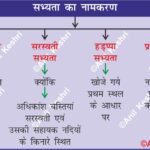 AncientCivilization Archaeology WorldHistory HarappanCivilization IndusValley HistoryFacts AncientIndia NamingConventions HistoricalResearch AnilKeshri UPSCHistory Anthropology CivilizationNames ArchaeologicalSites AncientGeography History Indian History Image History Image of History Map of Hisotry Table of History Map Maps World Map Maps of Geography Maps of The World Geography Indian Geography Indian Geography Map Geography of India World Geography World Geography Map Anil Keshri About India About India channel UPSC IAS CSE PCS UPPCS RAS BPSC JPSC MPPCS  UKPCS HPPSC JKPSC TNPSC APPSC KPSC TGPSC Kerala PCS MPSC APSC OPSC