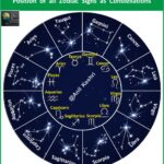 #ZodiacSigns #Constellations #Astronomy #NightSky #StarMap #ZodiacBelt #CelestialMap #AnilKeshri #AboutIndia #SpaceScience #Stargazing #AriesToPisces #GeographyNotes #UPSCPreparation #ScienceFacts2026 Geography Table of Geography Image of Geography Geography of India Physical Geography Anil Keshri About India About India channel UPSC IAS CSE PCS UPPCS RAS BPSC JPSC MPPCS  UKPCS HPPSC JKPSC TNPSC APPSC KPSC TGPSC Kerala PCS MPSC APSC OPSC