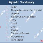 Rigveda VedicVocabulary AncientSanskrit IndianHistory VedicPeriod HistoryNotes AnilKeshri AboutIndia AncientIndia SanskritLanguage UPSCPrems HistoryMapping VedicWisdom Indology Philology History Indian History Image History Image of History Map of Hisotry Table of History Map Maps World Map Maps of Geography Maps of The World Geography Indian Geography Indian Geography Map Geography of India World Geography World Geography Map Anil Keshri About India About India channel UPSC IAS CSE PCS UPPCS RAS BPSC JPSC MPPCS  UKPCS HPPSC JKPSC TNPSC APPSC KPSC TGPSC Kerala PCS MPSC APSC OPSC