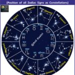 #ZodiacSigns #Constellations #Astronomy #NightSky #StarMap #ZodiacBelt #CelestialMap #AnilKeshri #AboutIndia #SpaceScience #Stargazing #AriesToPisces #GeographyNotes #UPSCPreparation #ScienceFacts2026 Geography Table of Geography Image of Geography Geography of India Physical Geography Anil Keshri About India About India channel UPSC IAS CSE PCS UPPCS RAS BPSC JPSC MPPCS  UKPCS HPPSC JKPSC TNPSC APPSC KPSC TGPSC Kerala PCS MPSC APSC OPSC