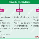 RigvedicPeriod AncientDemocracy VedicPolity IndianHistory SabhaSamiti AncientIndia UPSCPrems HistoryNotes AnilKeshri AboutIndia VedicInstitutions IndianHeritage HistoryMapping AncientAdministration PoliticalHistory History Indian History Image History Image of History Map of Hisotry Table of History Map Maps World Map Maps of Geography Maps of The World Geography Indian Geography Indian Geography Map Geography of India World Geography World Geography Map Anil Keshri About India About India channel UPSC IAS CSE PCS UPPCS RAS BPSC JPSC MPPCS  UKPCS HPPSC JKPSC TNPSC APPSC KPSC TGPSC Kerala PCS MPSC APSC OPSC