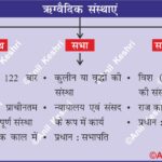 RigvedicPeriod AncientDemocracy VedicPolity IndianHistory SabhaSamiti AncientIndia UPSCPrems HistoryNotes AnilKeshri AboutIndia VedicInstitutions IndianHeritage HistoryMapping AncientAdministration PoliticalHistory History Indian History Image History Image of History Map of Hisotry Table of History Map Maps World Map Maps of Geography Maps of The World Geography Indian Geography Indian Geography Map Geography of India World Geography World Geography Map Anil Keshri About India About India channel UPSC IAS CSE PCS UPPCS RAS BPSC JPSC MPPCS  UKPCS HPPSC JKPSC TNPSC APPSC KPSC TGPSC Kerala PCS MPSC APSC OPSC