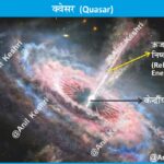 #Quasar #BlackHole #SpaceScience #Astronomy #UniverseMap #DeepSpace #Cosmology #AnilKeshri #AboutIndia #UPSCPreparation #Astrophysics #ScienceNotes #SpaceExploration #ActiveGalacticNucleus #ScienceFacts2026 Geography Table of Geography Image of Geography Geography of India Physical Geography Anil Keshri About India About India channel UPSC IAS CSE PCS UPPCS RAS BPSC JPSC MPPCS  UKPCS HPPSC JKPSC TNPSC APPSC KPSC TGPSC Kerala PCS MPSC APSC OPSC