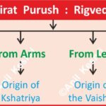ViratPurush Rigveda PurushaSukta VedicPhilosophy AncientIndia IndianHistory VarnaSystem AncientWisdom AnilKeshri AboutIndia SpiritualityIndia HistoryFacts UPSCPrems SanskritLiterature CosmicMan History Indian History Image History Image of History Map of Hisotry Table of History Map Maps World Map Maps of Geography Maps of The World Geography Indian Geography Indian Geography Map Geography of India World Geography World Geography Map Anil Keshri About India About India channel UPSC IAS CSE PCS UPPCS RAS BPSC JPSC MPPCS  UKPCS HPPSC JKPSC TNPSC APPSC KPSC TGPSC Kerala PCS MPSC APSC OPSC