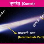 #Comet #SpaceScience #Astronomy #HalleyComet #SpaceMap #AnilKeshri #AboutIndia #UPSCPreparation #ScienceNotes #UniverseFacts #Stargazing #CelestialBody #SpaceExploration #Cosmology #OortCloud #SolarSystem Geography Table of Geography Image of Geography Geography of India Physical Geography Anil Keshri About India About India channel UPSC IAS CSE PCS UPPCS RAS BPSC JPSC MPPCS  UKPCS HPPSC JKPSC TNPSC APPSC KPSC TGPSC Kerala PCS MPSC APSC OPSC