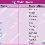 RigVedicRivers AncientIndia VedicPeriod SaptaSindhu IndianHistory GeographyMap AncientGeography RigVeda HistoryNotes AnilKeshri AboutIndia HistoryOfIndia UPSCHistory SaraswatiRiver IndusValleyHistory History Indian History Image History Image of History Map of Hisotry Table of History Map Maps World Map Maps of Geography Maps of The World Geography Indian Geography Indian Geography Map Geography of India World Geography World Geography Map Anil Keshri About India About India channel UPSC IAS CSE PCS UPPCS RAS BPSC JPSC MPPCS  UKPCS HPPSC JKPSC TNPSC APPSC KPSC TGPSC Kerala PCS MPSC APSC OPSC