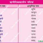 RigVedicRivers AncientIndia VedicPeriod SaptaSindhu IndianHistory GeographyMap AncientGeography RigVeda HistoryNotes AnilKeshri AboutIndia HistoryOfIndia UPSCHistory SaraswatiRiver IndusValleyHistory History Indian History Image History Image of History Map of Hisotry Table of History Map Maps World Map Maps of Geography Maps of The World Geography Indian Geography Indian Geography Map Geography of India World Geography World Geography Map Anil Keshri About India About India channel UPSC IAS CSE PCS UPPCS RAS BPSC JPSC MPPCS  UKPCS HPPSC JKPSC TNPSC APPSC KPSC TGPSC Kerala PCS MPSC APSC OPSC