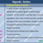 RigvedicDeities VedicGods AncientIndia IndianHistory Rigveda VedicReligion HistoryNotes AnilKeshri AboutIndia AncientWisdom Indra Agni Varuna UPSCPrems HistoryMapping SanatanDharmaHistory History Indian History Image History Image of History Map of Hisotry Table of History Map Maps World Map Maps of Geography Maps of The World Geography Indian Geography Indian Geography Map Geography of India World Geography World Geography Map Anil Keshri About India About India channel UPSC IAS CSE PCS UPPCS RAS BPSC JPSC MPPCS  UKPCS HPPSC JKPSC TNPSC APPSC KPSC TGPSC Kerala PCS MPSC APSC OPSC