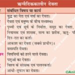 RigvedicDeities VedicGods AncientIndia IndianHistory Rigveda VedicReligion HistoryNotes AnilKeshri AboutIndia AncientWisdom Indra Agni Varuna UPSCPrems HistoryMapping SanatanDharmaHistory History Indian History Image History Image of History Map of Hisotry Table of History Map Maps World Map Maps of Geography Maps of The World Geography Indian Geography Indian Geography Map Geography of India World Geography World Geography Map Anil Keshri About India About India channel UPSC IAS CSE PCS UPPCS RAS BPSC JPSC MPPCS  UKPCS HPPSC JKPSC TNPSC APPSC KPSC TGPSC Kerala PCS MPSC APSC OPSC