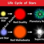 #LifeCycleOfStars #Astronomy #SpaceScience #StarEvolution #Supernova #BlackHole #AnilKeshri #AboutIndia #UPSCPreparation #ScienceNotes #UniverseFacts #StellarEvolution #Nebula #WhiteDwarf #Cosmology #SpaceEducation Geography Table of Geography Image of Geography Geography of India Physical Geography Anil Keshri About India About India channel UPSC IAS CSE PCS UPPCS RAS BPSC JPSC MPPCS  UKPCS HPPSC JKPSC TNPSC APPSC KPSC TGPSC Kerala PCS MPSC APSC OPSC