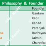 IndianPhilosophy ShadDarshan AncientIndia IndianCulture PhilosophyMap VedicWisdom UPSCPrems HistoryNotes AnilKeshri AboutIndia SpiritualityIndia AncientKnowledge Nyaya YogaPhilosophy Sankhya IndianThinkers History Indian History Image History Image of History Map of Hisotry Table of History Map Maps World Map Maps of Geography Maps of The World Geography Indian Geography Indian Geography Map Geography of India World Geography World Geography Map Anil Keshri About India About India channel UPSC IAS CSE PCS UPPCS RAS BPSC JPSC MPPCS  UKPCS HPPSC JKPSC TNPSC APPSC KPSC TGPSC Kerala PCS MPSC APSC OPSC
