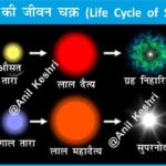 #LifeCycleOfStars #Astronomy #SpaceScience #StarEvolution #Supernova #BlackHole #AnilKeshri #AboutIndia #UPSCPreparation #ScienceNotes #UniverseFacts #StellarEvolution #Nebula #WhiteDwarf #Cosmology #SpaceEducation Geography Table of Geography Image of Geography Geography of India Physical Geography Anil Keshri About India About India channel UPSC IAS CSE PCS UPPCS RAS BPSC JPSC MPPCS  UKPCS HPPSC JKPSC TNPSC APPSC KPSC TGPSC Kerala PCS MPSC APSC OPSC