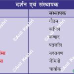 IndianPhilosophy ShadDarshan AncientIndia IndianCulture PhilosophyMap VedicWisdom UPSCPrems HistoryNotes AnilKeshri AboutIndia SpiritualityIndia AncientKnowledge Nyaya YogaPhilosophy Sankhya IndianThinkers History Indian History Image History Image of History Map of Hisotry Table of History Map Maps World Map Maps of Geography Maps of The World Geography Indian Geography Indian Geography Map Geography of India World Geography World Geography Map Anil Keshri About India About India channel UPSC IAS CSE PCS UPPCS RAS BPSC JPSC MPPCS  UKPCS HPPSC JKPSC TNPSC APPSC KPSC TGPSC Kerala PCS MPSC APSC OPSC