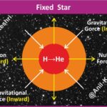 #FixedStars #Astronomy #SpaceScience #NightSky #Stargazing #AnilKeshri #AboutIndia #UPSCPreparation #ScienceNotes #CelestialNavigation #Cosmology #UniverseMap #SpaceFacts #StarChart #AncientAstronomy Geography Table of Geography Image of Geography Geography of India Physical Geography Anil Keshri About India About India channel UPSC IAS CSE PCS UPPCS RAS BPSC JPSC MPPCS  UKPCS HPPSC JKPSC TNPSC APPSC KPSC TGPSC Kerala PCS MPSC APSC OPSC