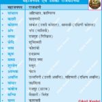 Mahajanapadas AncientIndia IndianHistory HistoryMap Magadha UPSCGeography AncientCapital IndianHeritage HistoryNotes AnilKeshri AboutIndia HistoryGyan 6thCenturyBC MapPointing IndianHistoryFacts History Indian History Image History Image of History Map of Hisotry Table of History Map Maps World Map Maps of Geography Maps of The World Geography Indian Geography Indian Geography Map Geography of India World Geography World Geography Map Anil Keshri About India About India channel UPSC IAS CSE PCS UPPCS RAS BPSC JPSC MPPCS  UKPCS HPPSC JKPSC TNPSC APPSC KPSC TGPSC Kerala PCS MPSC APSC OPSC