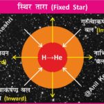 #FixedStars #Astronomy #SpaceScience #NightSky #Stargazing #AnilKeshri #AboutIndia #UPSCPreparation #ScienceNotes #CelestialNavigation #Cosmology #UniverseMap #SpaceFacts #StarChart #AncientAstronomy Geography Table of Geography Image of Geography Geography of India Physical Geography Anil Keshri About India About India channel UPSC IAS CSE PCS UPPCS RAS BPSC JPSC MPPCS  UKPCS HPPSC JKPSC TNPSC APPSC KPSC TGPSC Kerala PCS MPSC APSC OPSC