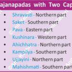 Mahajanapadas AncientIndia IndianHistory HistoryMap UPSCPreparation AncientCapitals IndianHeritage AnilKeshri AboutIndia HistoryGyan Avanti Panchala Kosala MapPointing HistoryNotes2026 History Indian History Image History Image of History Map of Hisotry Table of History Map Maps World Map Maps of Geography Maps of The World Geography Indian Geography Indian Geography Map Geography of India World Geography World Geography Map Anil Keshri About India About India channel UPSC IAS CSE PCS UPPCS RAS BPSC JPSC MPPCS  UKPCS HPPSC JKPSC TNPSC APPSC KPSC TGPSC Kerala PCS MPSC APSC OPSC