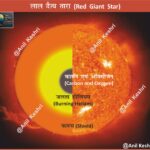 #RedGiant #StarEvolution #Astronomy #SpaceScience #UniverseMap #AnilKeshri #AboutIndia #UPSCPreparation #ScienceNotes #SpaceFacts #RedSupergiant #StellarLifecycle #Cosmology #SolarSystemFuture #Betelgeuse #Aldebaran Geography Table of Geography Image of Geography Geography of India Physical Geography Anil Keshri About India About India channel UPSC IAS CSE PCS UPPCS RAS BPSC JPSC MPPCS  UKPCS HPPSC JKPSC TNPSC APPSC KPSC TGPSC Kerala PCS MPSC APSC OPSC