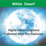 #WhiteDwarf #StarEvolution #Astronomy #SpaceScience #UniverseMap #AnilKeshri #AboutIndia #UPSCPreparation #ScienceNotes #SpaceFacts #DeadStars #Cosmology #StellarRemnant #SiriusB #ChandrasekharLimit #ScienceInfographic Geography Table of Geography Image of Geography Geography of India Physical Geography Anil Keshri About India About India channel UPSC IAS CSE PCS UPPCS RAS BPSC JPSC MPPCS  UKPCS HPPSC JKPSC TNPSC APPSC KPSC TGPSC Kerala PCS MPSC APSC OPSC