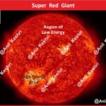 #SuperRedGiant #Astronomy #SpaceScience #Betelgeuse #UniverseMap #AnilKeshri #AboutIndia #UPSCPreparation #ScienceNotes #SpaceFacts #Supernova #Cosmology #StellarEvolution #GiantStars #SpaceExploration #ScienceGraphic Geography Table of Geography Image of Geography Geography of India Physical Geography Anil Keshri About India About India channel UPSC IAS CSE PCS UPPCS RAS BPSC JPSC MPPCS  UKPCS HPPSC JKPSC TNPSC APPSC KPSC TGPSC Kerala PCS MPSC APSC OPSC