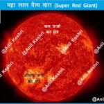 #SuperRedGiant #Astronomy #SpaceScience #Betelgeuse #UniverseMap #AnilKeshri #AboutIndia #UPSCPreparation #ScienceNotes #SpaceFacts #Supernova #Cosmology #StellarEvolution #GiantStars #SpaceExploration #ScienceGraphic Geography Table of Geography Image of Geography Geography of India Physical Geography Anil Keshri About India About India channel UPSC IAS CSE PCS UPPCS RAS BPSC JPSC MPPCS  UKPCS HPPSC JKPSC TNPSC APPSC KPSC TGPSC Kerala PCS MPSC APSC OPSC
