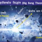 BigBangTheory SpaceScience Cosmology UniverseOrigin Astronomy ScienceMap AnilKeshri AboutIndia UPSCPreparation GeneralScience SpaceTime EvolutionOfUniverse NASA Astrophysics ScienceNotes2026 Geography Table of Geography Image of Geography Geography of India Physical Geography Anil Keshri About India About India channel UPSC IAS CSE PCS UPPCS RAS BPSC JPSC MPPCS  UKPCS HPPSC JKPSC TNPSC APPSC KPSC TGPSC Kerala PCS MPSC APSC OPSC