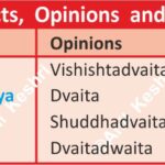 MajorSects Acharyas IndianPhilosophy BhaktiMovement AdvaitaVedanta IndianHistory CulturalHeritage AnilKeshri AboutIndia SanatanDharma HistoryNotes UPSCPrems SpiritualityIndia AncientKnowledge PhilosophyChart History Indian History Image History Image of History Map of Hisotry Table of History Map Maps World Map Maps of Geography Maps of The World Geography Indian Geography Indian Geography Map Geography of India World Geography World Geography Map Anil Keshri About India About India channel UPSC IAS CSE PCS UPPCS RAS BPSC JPSC MPPCS  UKPCS HPPSC JKPSC TNPSC APPSC KPSC TGPSC Kerala PCS MPSC APSC OPSC