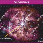 #Supernova #SpaceScience #Astronomy #StellarExplosion #UniverseMap #AnilKeshri #AboutIndia #UPSCPreparation #ScienceNotes #SpaceFacts #NeutronStar #BlackHole #Cosmology #DeepSpace #Astrophysics #NASA #ISRO Geography Table of Geography Image of Geography Geography of India Physical Geography Anil Keshri About India About India channel UPSC IAS CSE PCS UPPCS RAS BPSC JPSC MPPCS  UKPCS HPPSC JKPSC TNPSC APPSC KPSC TGPSC Kerala PCS MPSC APSC OPSC
