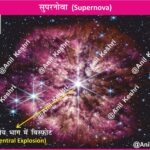#Supernova #SpaceScience #Astronomy #StellarExplosion #UniverseMap #AnilKeshri #AboutIndia #UPSCPreparation #ScienceNotes #SpaceFacts #NeutronStar #BlackHole #Cosmology #DeepSpace #Astrophysics #NASA #ISRO Geography Table of Geography Image of Geography Geography of India Physical Geography Anil Keshri About India About India channel UPSC IAS CSE PCS UPPCS RAS BPSC JPSC MPPCS  UKPCS HPPSC JKPSC TNPSC APPSC KPSC TGPSC Kerala PCS MPSC APSC OPSC