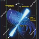 #NeutronStar #SpaceScience #Astronomy #Pulsar #UniverseMap #AnilKeshri #AboutIndia #UPSCPreparation #ScienceNotes #Cosmology #DeepSpace #Astrophysics #BlackHoleVsNeutronStar #PhysicsFacts #StarEvolution #ScienceEducational a Geography Table of Geography Image of Geography Geography of India Physical Geography Anil Keshri About India About India channel UPSC IAS CSE PCS UPPCS RAS BPSC JPSC MPPCS  UKPCS HPPSC JKPSC TNPSC APPSC KPSC TGPSC Kerala PCS MPSC APSC OPSC