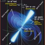 #NeutronStar #SpaceScience #Astronomy #Pulsar #UniverseMap #AnilKeshri #AboutIndia #UPSCPreparation #ScienceNotes #Cosmology #DeepSpace #Astrophysics #BlackHoleVsNeutronStar #PhysicsFacts #StarEvolution #ScienceEducational a Geography Table of Geography Image of Geography Geography of India Physical Geography Anil Keshri About India About India channel UPSC IAS CSE PCS UPPCS RAS BPSC JPSC MPPCS  UKPCS HPPSC JKPSC TNPSC APPSC KPSC TGPSC Kerala PCS MPSC APSC OPSC