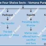 Shaivism VamanaPurana AncientIndia IndianHistory ShaivaSects Pashupata Kapalika HistoryMap AnilKeshri AboutIndia SanatanDharmaHistory UPSCPrems HistoryNotes AncientWisdom MahadevHistory History Indian History Image History Image of History Map of Hisotry Table of History Map Maps World Map Maps of Geography Maps of The World Geography Indian Geography Indian Geography Map Geography of India World Geography World Geography Map Anil Keshri About India About India channel UPSC IAS CSE PCS UPPCS RAS BPSC JPSC MPPCS  UKPCS HPPSC JKPSC TNPSC APPSC KPSC TGPSC Kerala PCS MPSC APSC OPSC