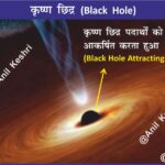 #BlackHole #SpaceScience #Astronomy #UniverseMap #EventHorizon #AnilKeshri #AboutIndia #UPSCPreparation #ScienceNotes #Cosmology #DeepSpace #Astrophysics #Singularity #SpaceFacts #GeneralRelativity #ScienceInfographic Geography Table of Geography Image of Geography Geography of India Physical Geography Anil Keshri About India About India channel UPSC IAS CSE PCS UPPCS RAS BPSC JPSC MPPCS  UKPCS HPPSC JKPSC TNPSC APPSC KPSC TGPSC Kerala PCS MPSC APSC OPSC