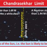 #ChandrasekharLimit #Astronomy #SpaceScience #Physics #AnilKeshri #AboutIndia #UPSCPreparation #ScienceNotes #WhiteDwarf #NeutronStar #Supernova #Cosmology #IndianScientists #ScienceFacts #StellarEvolution #NobelPrize Geography Table of Geography Image of Geography Geography of India Physical Geography Anil Keshri About India About India channel UPSC IAS CSE PCS UPPCS RAS BPSC JPSC MPPCS  UKPCS HPPSC JKPSC TNPSC APPSC KPSC TGPSC Kerala PCS MPSC APSC OPSC