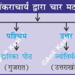 AdiShankaracharya FourMathas AdvaitaVedanta IndianHistory CulturalUnity Badrinath Sringeri Dwarka Puri AnilKeshri AboutIndia SanatanDharma HistoryMap UPSCPrems AncientIndia IndianHeritage History Indian History Image History Image of History Map of Hisotry Table of History Map Maps World Map Maps of Geography Maps of The World Geography Indian Geography Indian Geography Map Geography of India World Geography World Geography Map Anil Keshri About India About India channel UPSC IAS CSE PCS UPPCS RAS BPSC JPSC MPPCS  UKPCS HPPSC JKPSC TNPSC APPSC KPSC TGPSC Kerala PCS MPSC APSC OPSC